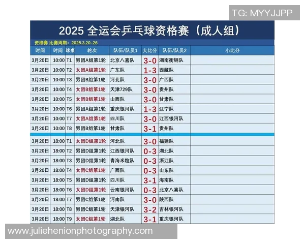 乒乓球灵活性评比揭晓西安乒乓球队荣登第八名引发关注 乒乓球灵活性评比揭晓西安乒乓球队荣登第八名引发关注