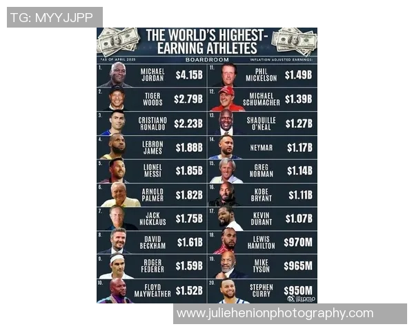 全球足球明星财富排行榜揭晓谁是最富有的球员引发热议 全球足球明星财富排行榜揭晓谁是最富有的球员引发热议