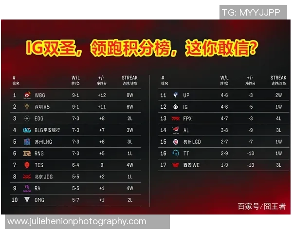 武汉足球队强势领跑总决赛积分榜以91分稳居第一 武汉足球队强势领跑总决赛积分榜以91分稳居第一