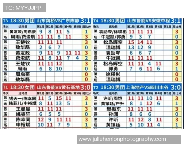 深圳乒乓球队在选拔赛中以77分稳居积分榜首位展现强大实力