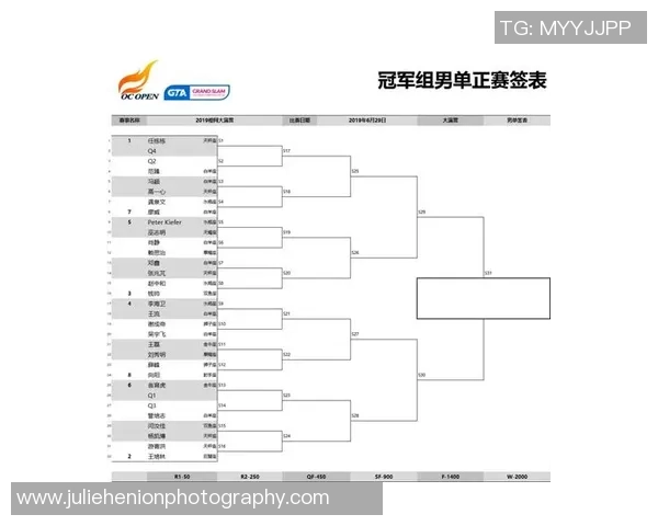 杯赛积分榜：深圳网球队以57分领跑