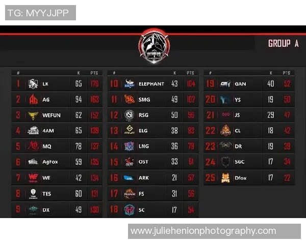 和平精英比赛经验排名：WE创新高