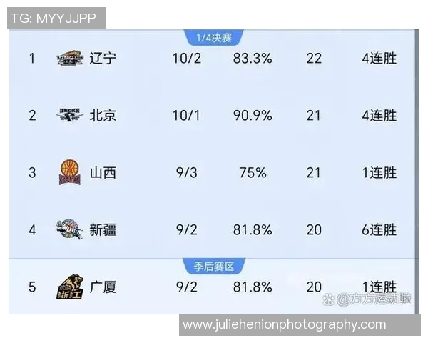 篮球节奏排行榜：深圳篮球队位居第8名