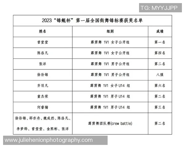 2026街舞节奏排行榜:成都街舞队位居第8名 2026街舞节奏排行榜:成都街舞队位居第8名